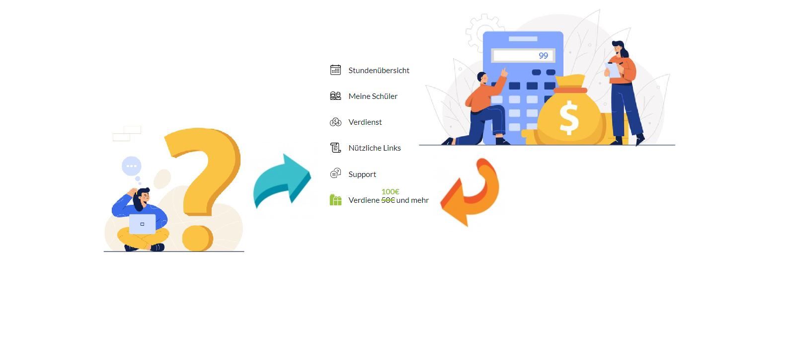 Extra Verdienst 🤑 im Mai & was es mit Schüler*innen(fehl)vorstellungen auf sich hat!